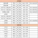 국어의고수