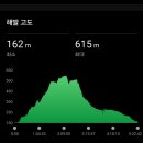 도마치로 티스토리