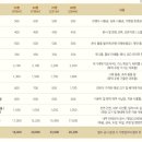 미래식품축산물가공 이미지