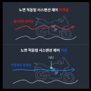 만세주유소 | S1000GX 간단한 후기