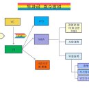 투자금 회수 방법 이미지