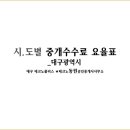 테크노북로5길 이미지