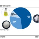 염산태양광 이미지