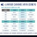 스위치온 이미지