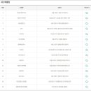 GS25계산동경점 이미지
