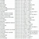 의료법인계산재단문실버요양병원 이미지