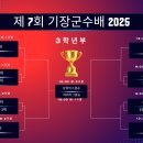 월드컵빌리지 축구장 인조 | 제7회 기장군수배 전국유소년 축구대회 스케치 DAY -1