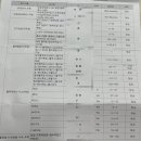 중마보건지소 이미지