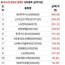 엠케이리테일