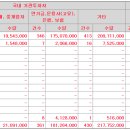 피엔에이치 이미지