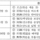야소J | 조선후기 류치명의 시대인식과 문인집단 4장 영남학파 척사론의 집성과 그 전승 3. 문인으로의 전승과 의미