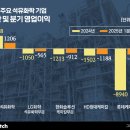 (주)유화글로벌 이미지