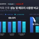 71 스타트업앤
