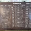 파리바게뜨신당대림