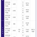 영화 극한직업 12주차 상영종료 이미지