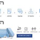 [여의도/신대방]통계분석 및 모니터링 관리자 채용 이미지