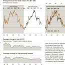 A Historical Cycle Bodes Ill for the Markets-NYT 1/6 : S&P 주가지수 15년 간격 역대 수익율 차트 분석 향후 전망 이미지