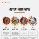오세홍치과의원 이미지
