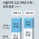 히든영수학원