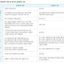 씨앤케이모터스 이미지