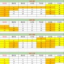X랜드 이미지