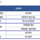 현대제철주식회사 이미지