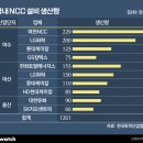 롯데케미칼(주) 여수1공장 - 4111 | 롯데케미칼(주) 여수1공장