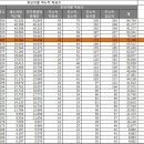 박근혜후보 개표조작으로 당선되었다?-박근혜 득표율 51,6％ 만들기 처절한노력-펌글- 이미지