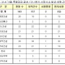 태영이엔씨(주) 이미지