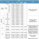 [서울] 2026년 “글로벌 IP스타기업 육성(IP기반 해외진출지원)” 모집 공고 이미지