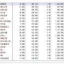 [2017년 3월 14일 화 - 모닝증시핵심 매일체크] (매일 아침 5분, 주식시장의 핵심 정보와 흐름 파악하기 - 흐름을 알아야 기회를 놓치지 않습니다 !!!) 이미지