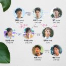 미수로 이미지