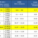 신동성건설평생교육원 네이버블로그