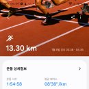 [2025. 1. 8. 수. 해.]-[유산소-13.30km, 적산-46.02km, -1~8℃, 07:32~17:28] 이미지