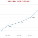 유PC 이미지