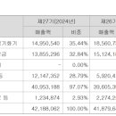 (주)원일티엔아이 이미지