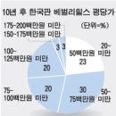 용산-100 이미지