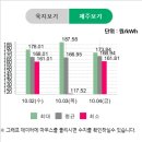 에버그린태양광발전소 이미지