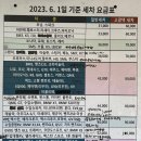 영신손세차장 이미지