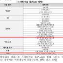요기다통신렌탈 이미지