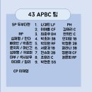 APBC 대표팀에 승선했습니다 이미지