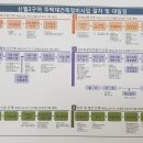 한마음약국 주변 이미지