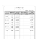 예담음악학원 네이버블로그