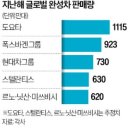 수성현대자동차