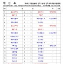 대진소프트 이미지