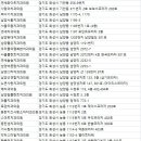 아가페치과의원 이미지