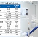 덴탈이유 이미지