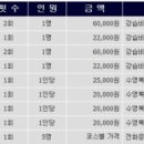 레인보우수상레저 이미지