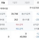 &#39;닷밀&#39; 공모주 매도 후기