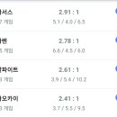 울동네세탁 이미지